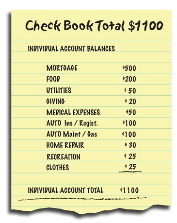 Budget system checkbook account totals on a yellow legal pad.