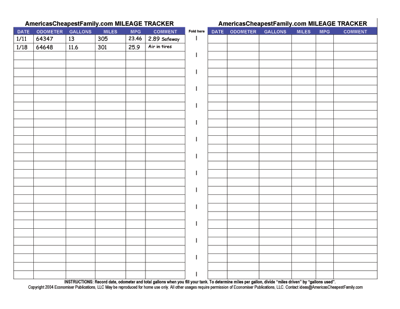 mileage tracker printable sheets for medical expense