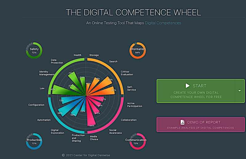  free Wheel of Competency at Digital-Competence.eu