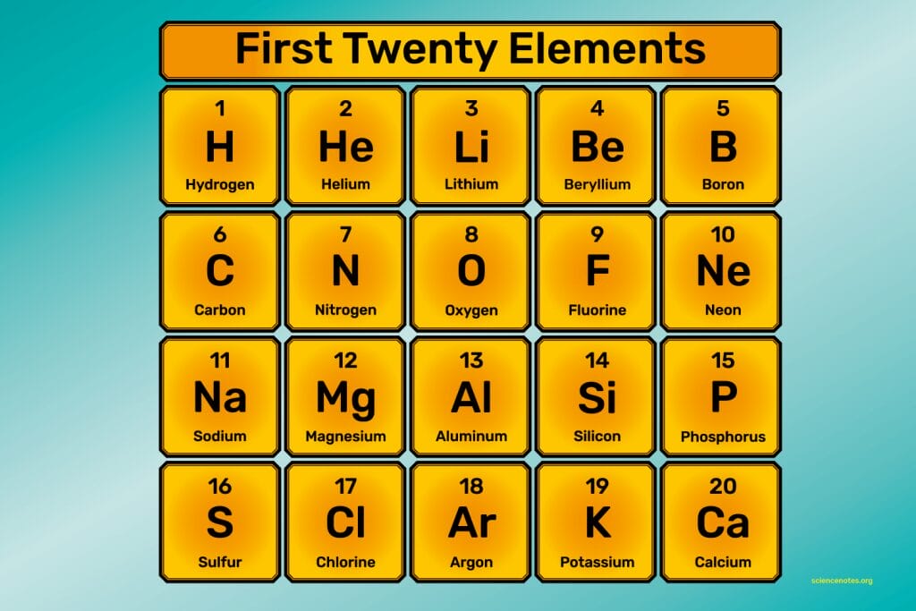 hydrogen listed as the first element in the periodic table.