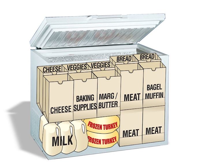 5 Proven Ways to Store & Freeze Fresh Baked or Store Bought Bread 2 A chest freezer diagram of how to stock the freezer with food and store bought bread.