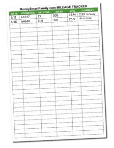 Mileage Tracker - Free Form 2 Free downloadable mileage tracking form