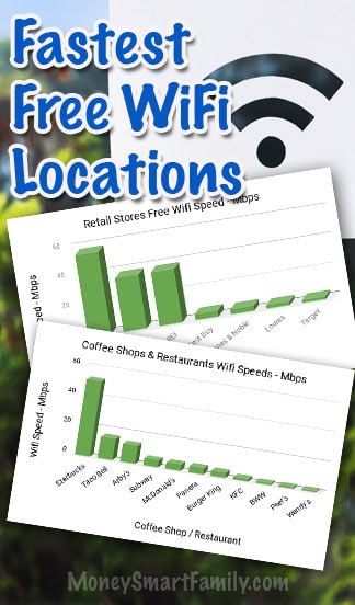 How to Find Places with Free Wifi Nearby: Find Fastest Internet Speeds 2 Free Internet locations with the fastest wifi speeds